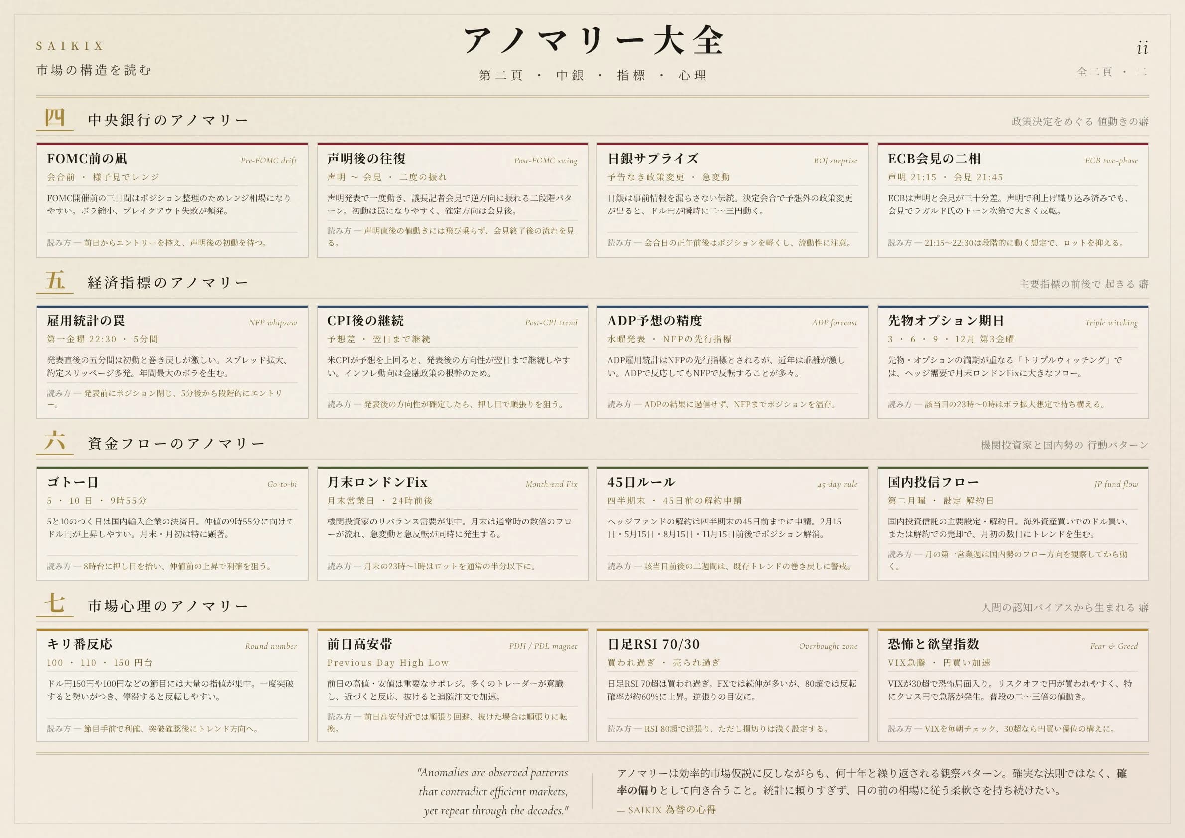 中銀 · 指標 · 心理 の癖