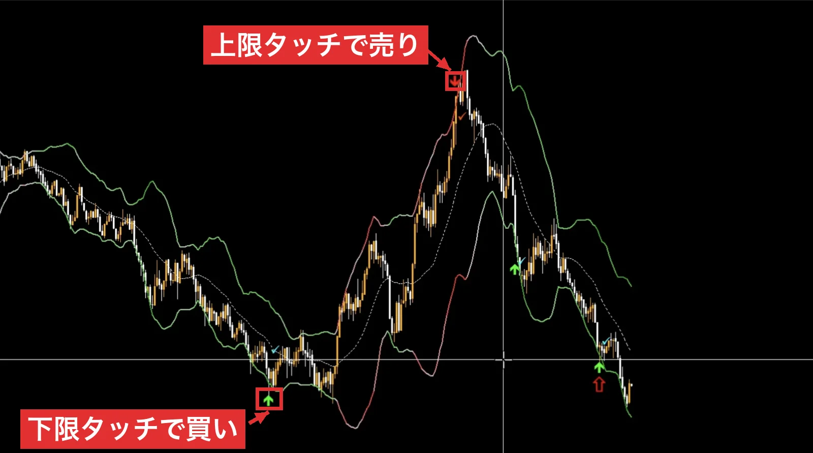 バンドの下限と上限にタッチして矢印が出た位置