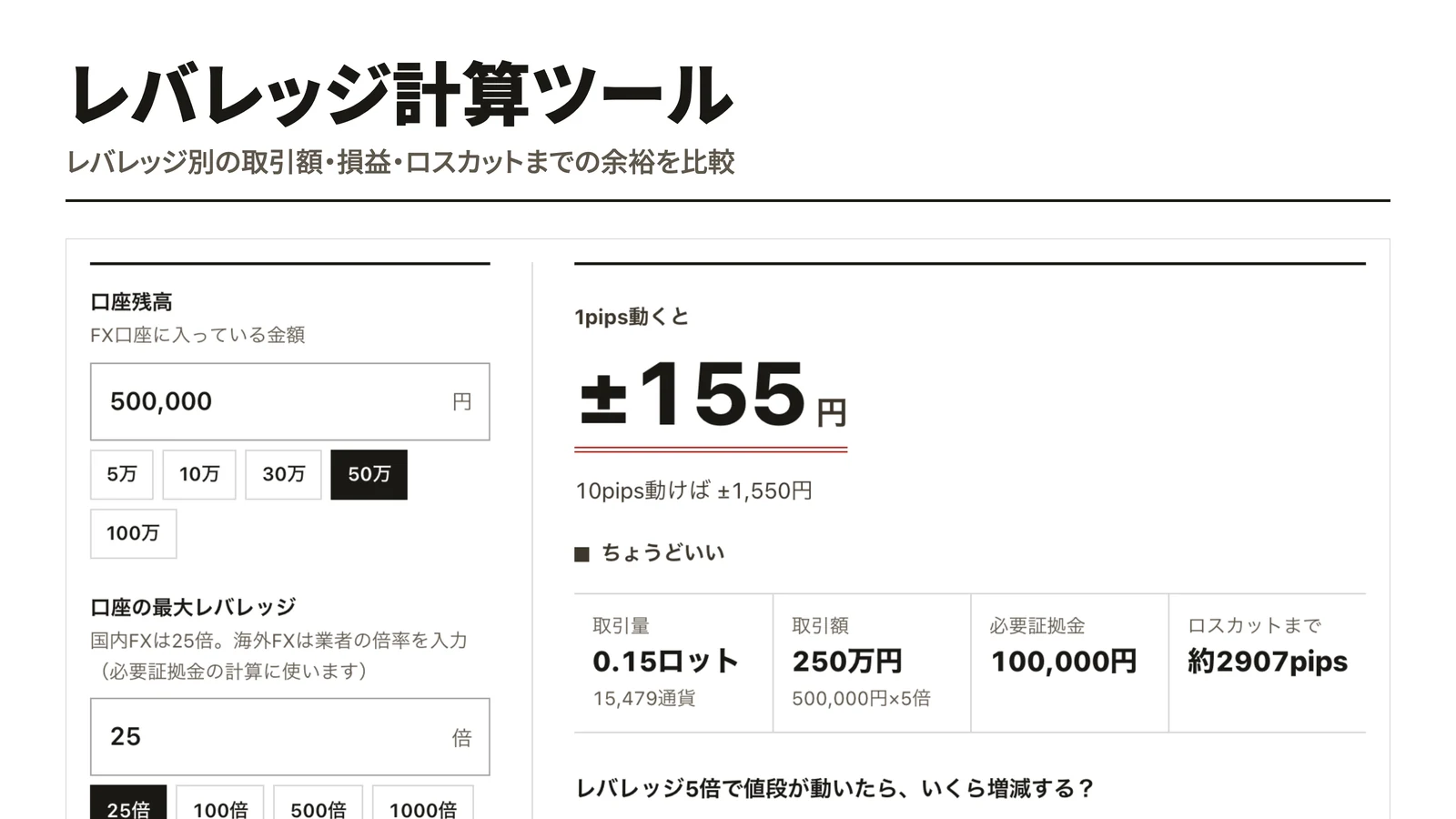 レバレッジ計算ツール