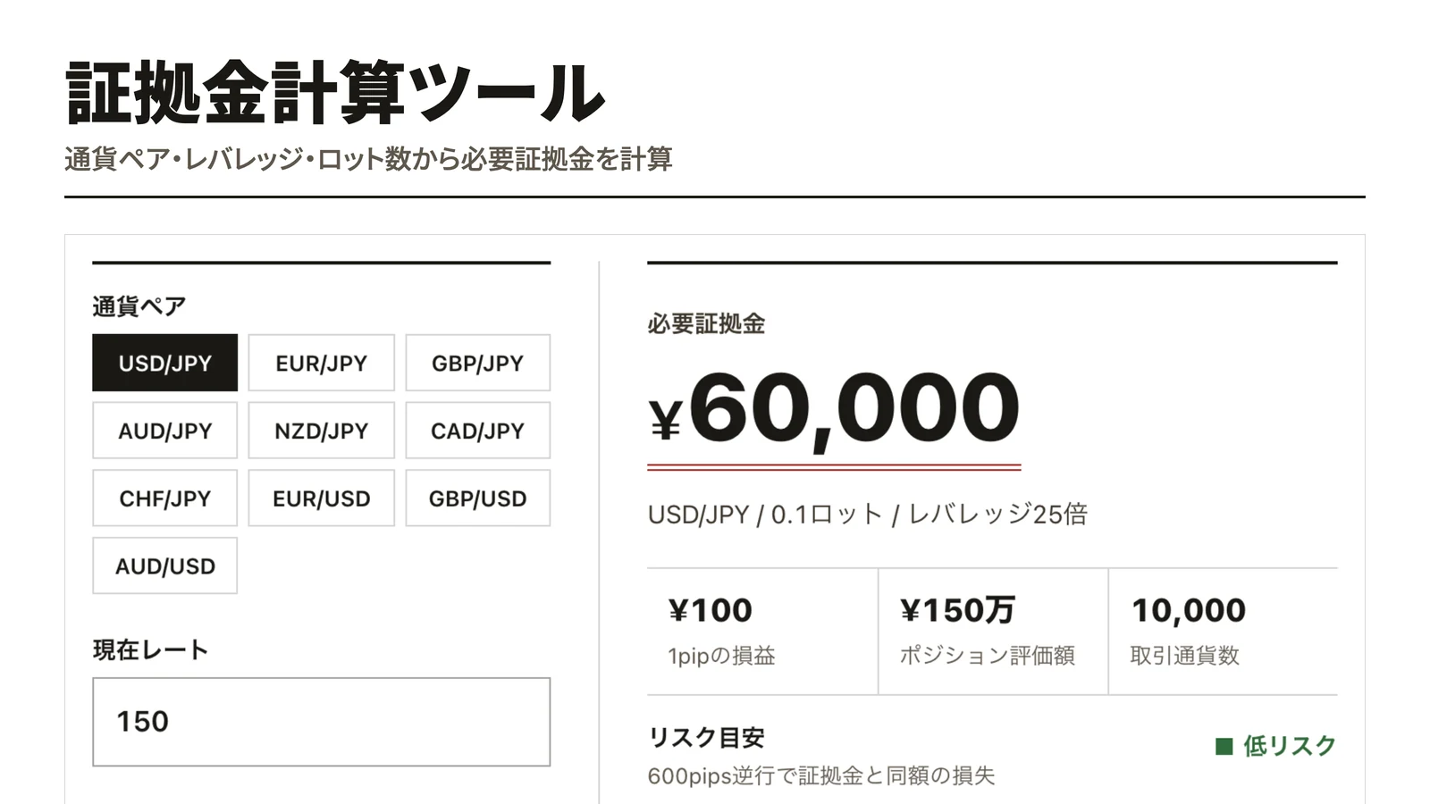証拠金計算ツール