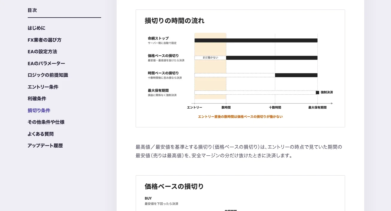 リニューアルしたBenefit Ultraの説明書(損切り条件を図解したページ)