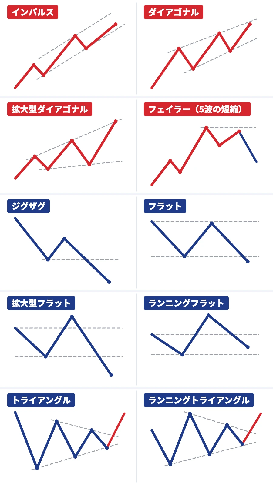 10の波形を自動で判別