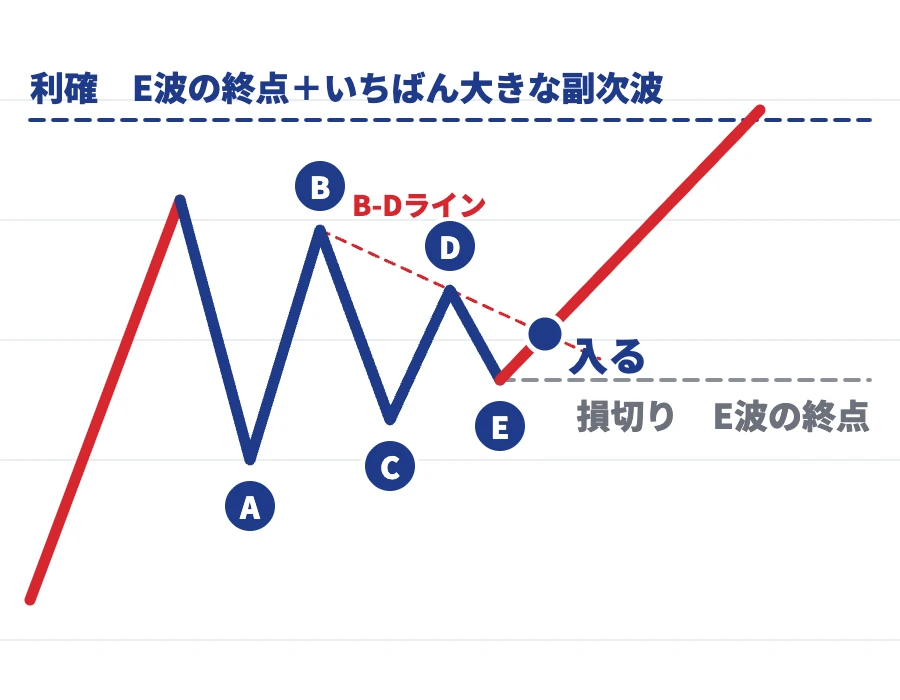 トライアングル抜け