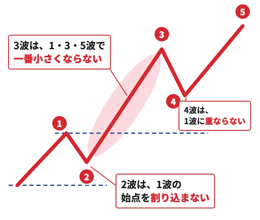 正統派