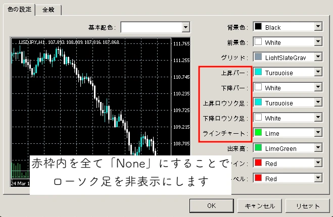 平均足のMT4チャート設定画面