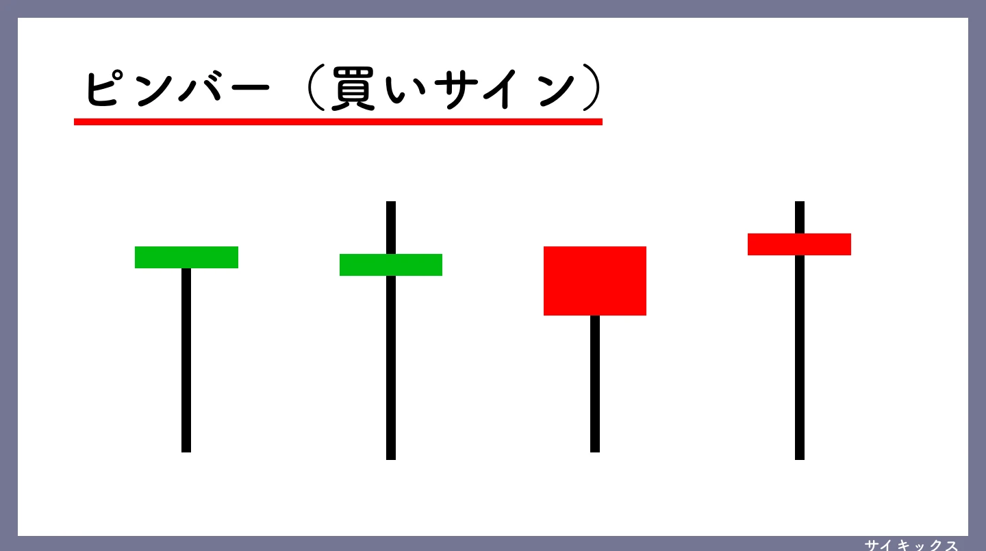 ローソク足のピンバー図解解説