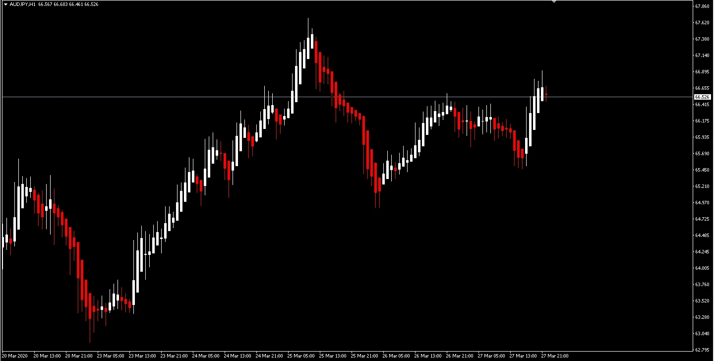 平均足のMT4チャート